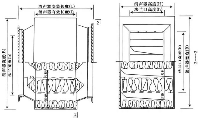 ZJ型消（xiāo）聲靜壓箱